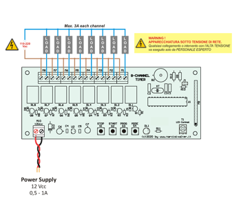 AT wiring example